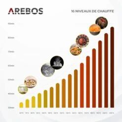 AREBOS Table De Cuisson à Induction Avec 4 Zones 16 Niveaux De Cuisson écran Tactile -VIDAXL || Bosch || Whirlpool Soldes 26429011 5